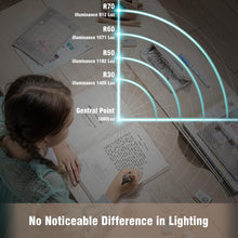 Load image into Gallery viewer, 120W LED Floor Lamp for Office, 76.6&#39;&#39; Dimmable 4000K 12600LM Natural Daylight Eye-Caring Standing Lamp for Living Room Bedroom Studying Room Reading Nursery Piano
